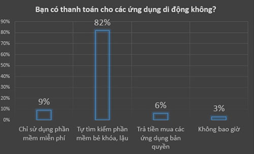 5 xu hướng thương mại điện tử trên nền tảng di động tại Việt Nam