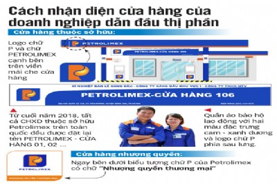 Xăng giả, cây xăng cũng giả: phân biệt thế nào?